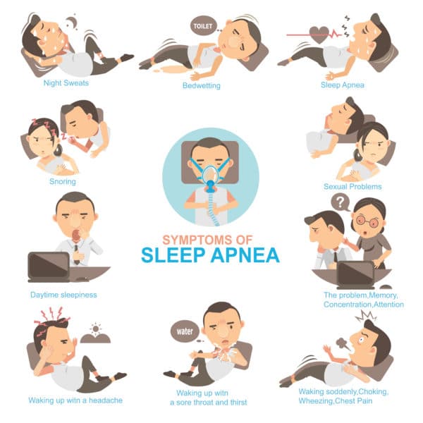 Obstructive Sleep Apnea Treatment Orthodontists Associates of WNY